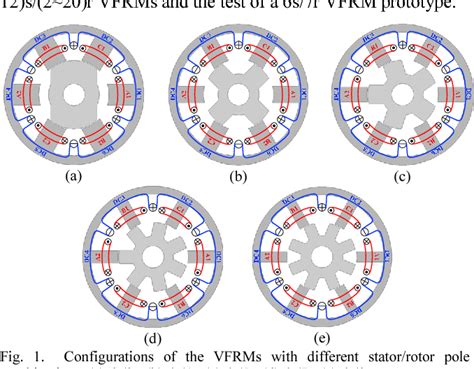 The Effect of Stator–Rotor Slot Combination on  .